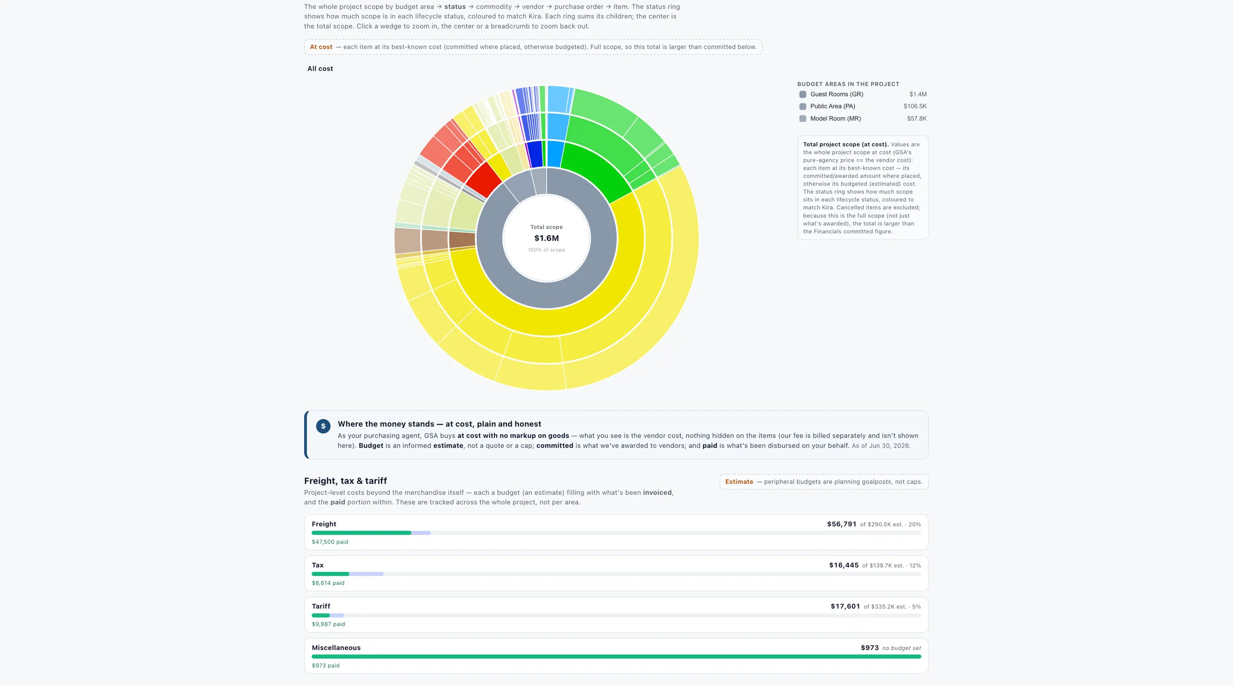The Kira client portal: project budget by area, status, and commodity, shown at cost